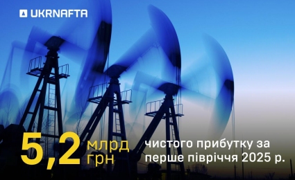 Ukrnafta received a net profit of UAH 5.2 billion in the first half of 2025