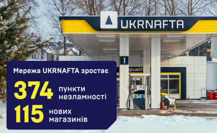 In 2025, UKRNAFTA focused on expanding its network and ensuring the uninterrupted operation of its gas stations amid wartime risks.