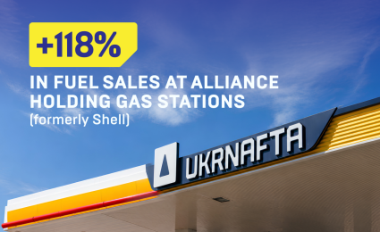 Fuel sales at Alliance Holding gas stations rise by 118% under the UKRNAFTA brand