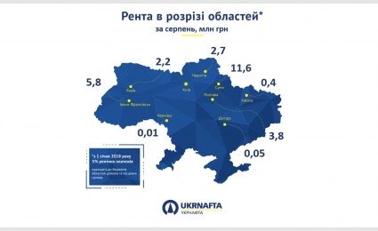 Ukrnafta paid UAH 5.0 bln of rent for 8 months